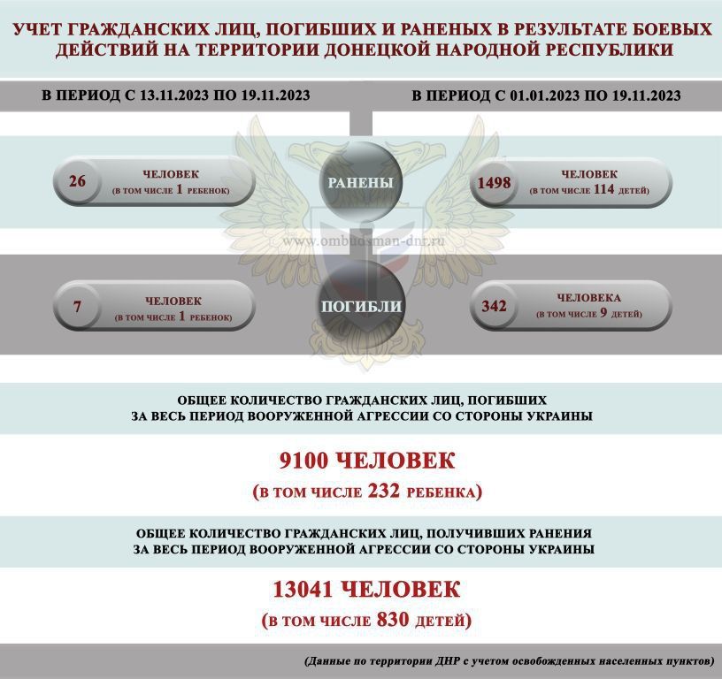 � ��� �� ������ �� ��������� ��� ������� 7 �������, ��� 26 �������� ������� ��������� ������� �������, �������� �������������� �� ������ �������� � ��� ����� ��������