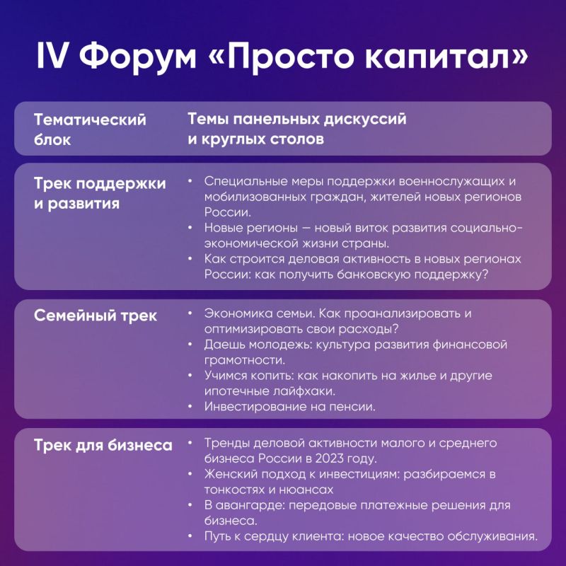 22 ������ ��������� IV ����� ������� �������