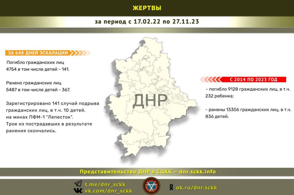 ������ ��������: � ������ ��������� � ������� 2022 ���� � ��� ���������� �� �������� ��� ����� 10 ����� ������ ������� �� ��� 4 754 �������� ������� �� ��� 141 �������