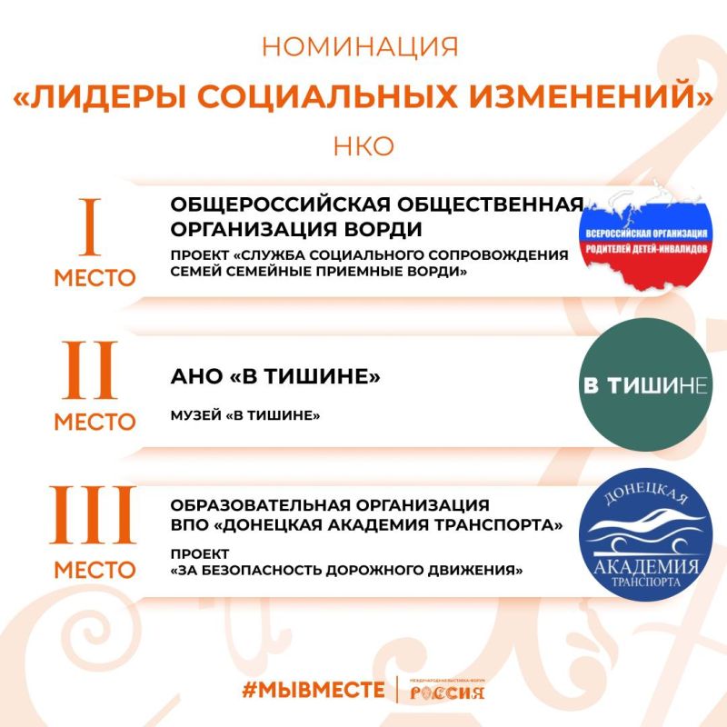 �������� �������� ���������� ����� ����������� ������������� ������ #��������-2023
