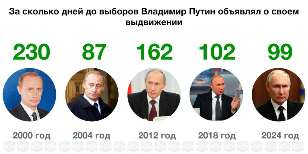 ��� �������� ����� �������� � ����� ����������