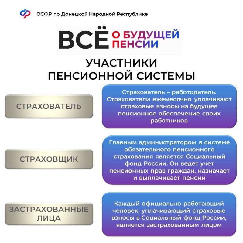 ���������� ����������� �������� ���������� � ������� ������ � ������ ���������� ��������, ������������ �� ��������� ����������, ���������� � ���������� ����������� ����� �������� ��������, � ����� ��� ��������������� � ����������� ��������