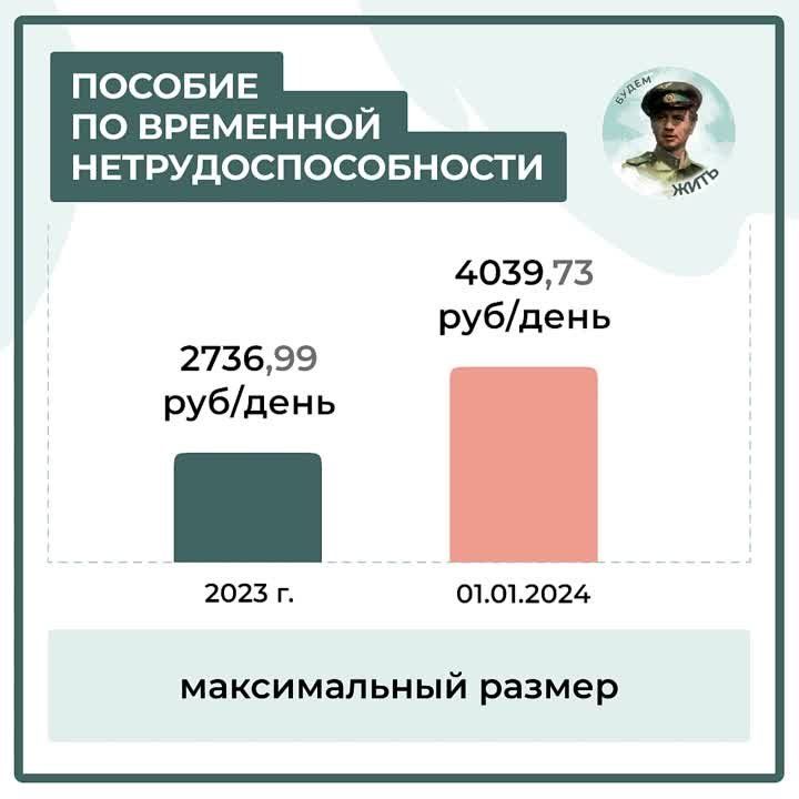 � 2024 ���� � ��� ���������� ������� ����������