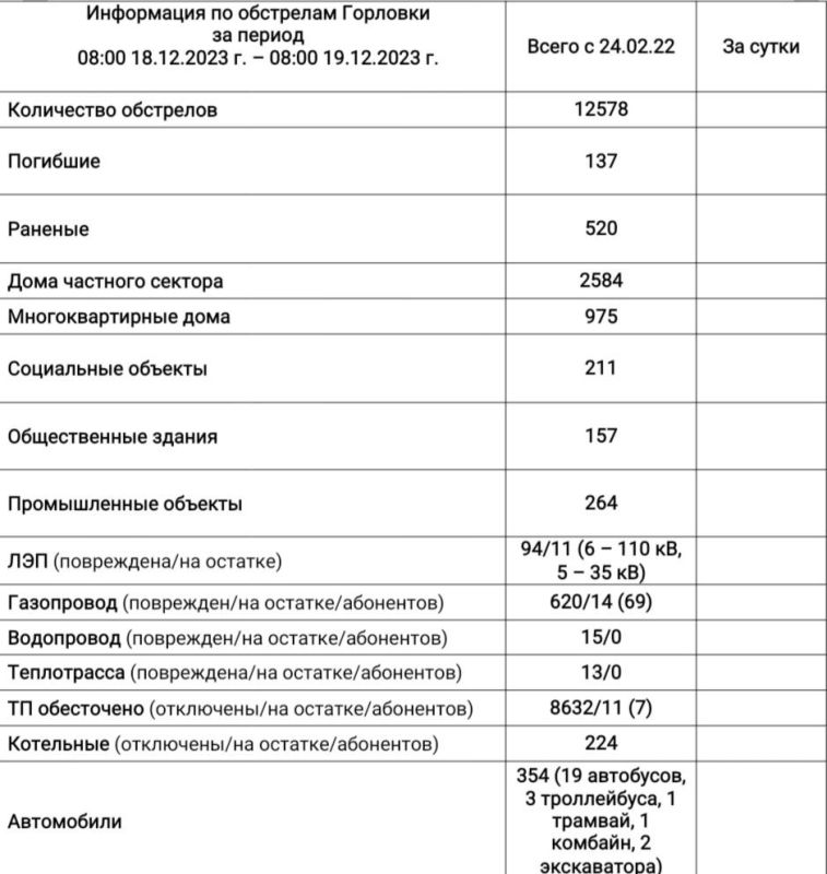 ���� ���������: ���������� �� ��������� �������� �� ��������� �� 08:00 19.12.2023 �