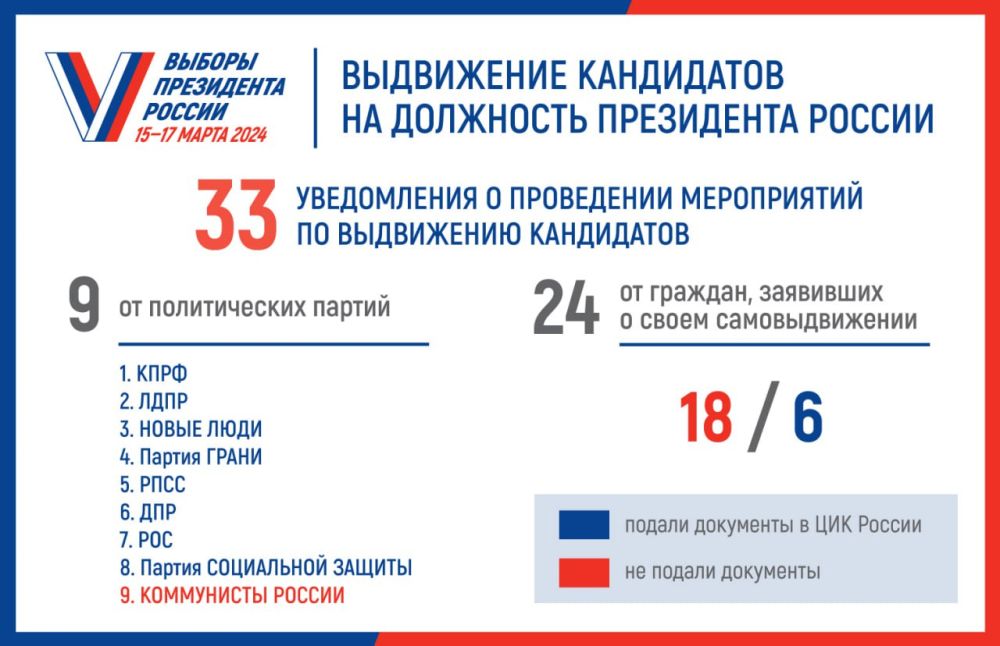 �� ����������� ���� � ��� ������ ��������� 33 ����������� � ���������� �����������, ��������� � ����������� ���������� �� ��������� ���������� ������