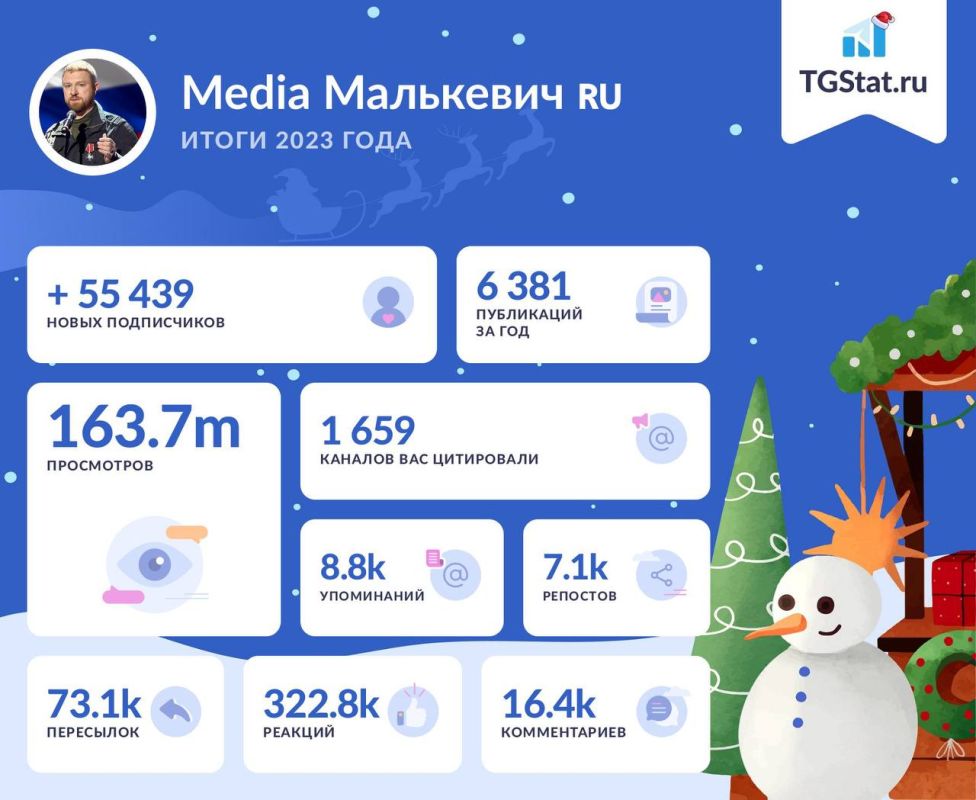 ��������� ���������: ����� Telegram-������ Media ��������� �� 2023 ���!