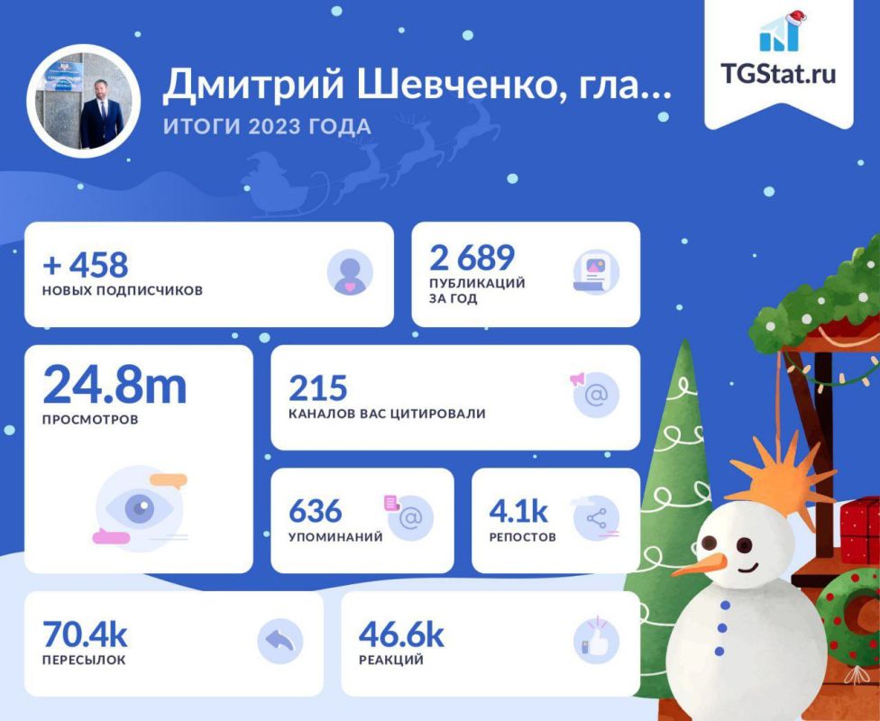 ������� ��������: ����������. � 2023 ���� ����� ���� ������� � ������ � ������� � �� �����. ������� ������� ����� �������� � ������