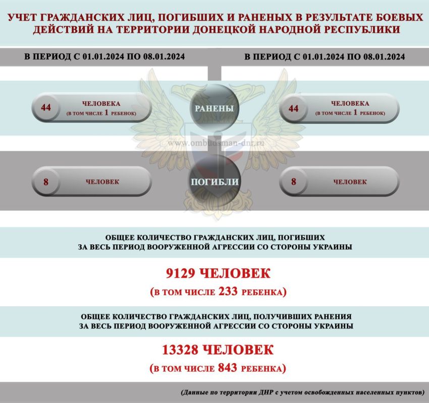 ��� ����� � �������� ����� 9 ����� �������, � ��� ����� 233 �������