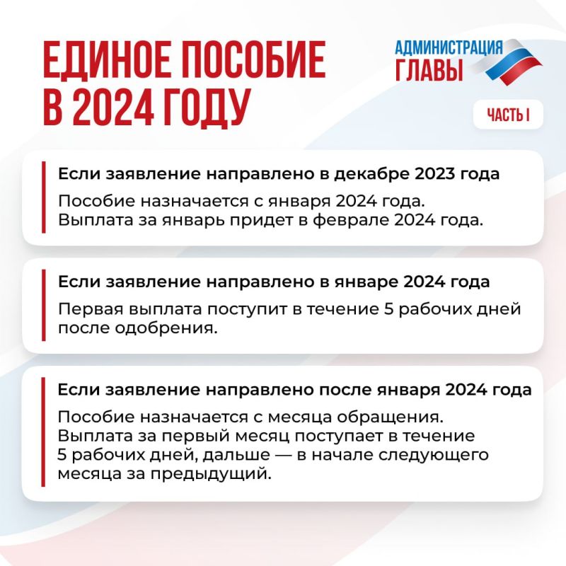 � ����� ���� ����������� ������ ������� ��� ��������� �� 2024 ���?