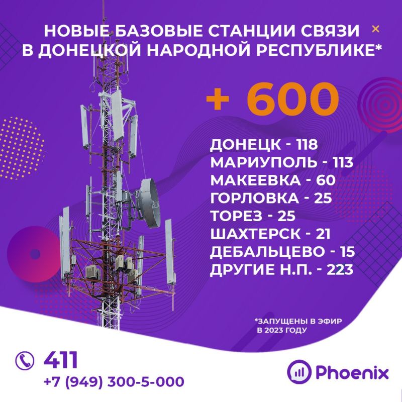 �� ������ 2023 ���� ���� �� ������� �������������� ������� ������� ����� ������� �������� �� 100%