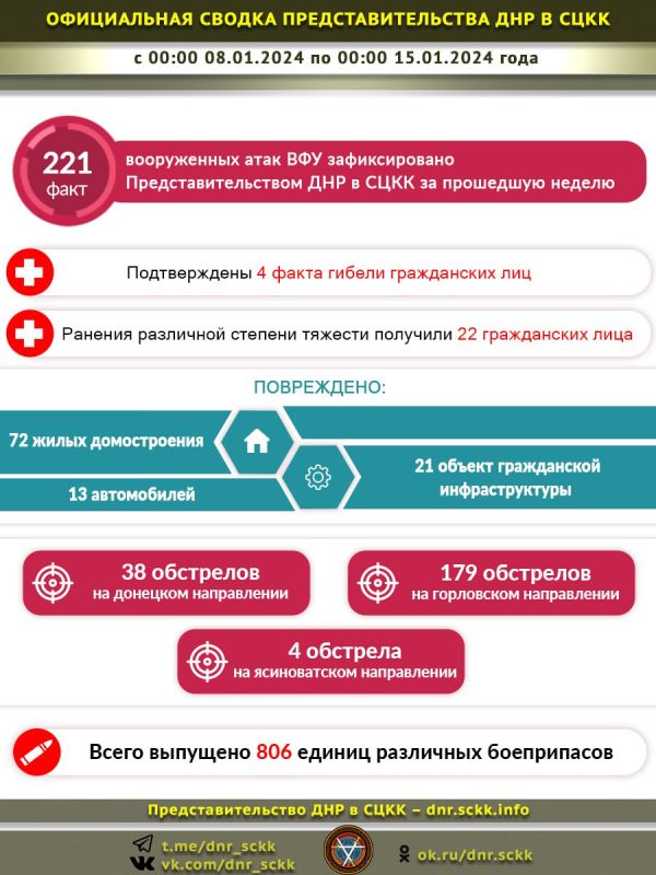 �������� ����������� ������ ����������� ���� ��� �� ������ � 8 �� 15 ������: