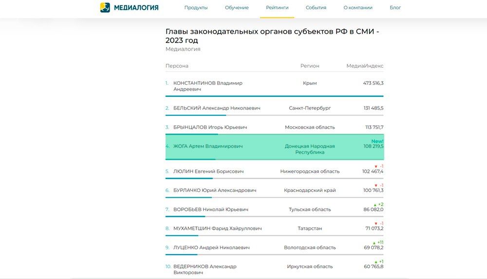 ����� ���� ����� 4-� ����� � ������������� ����� ���� 89 ���� ��������������� ������� ��������� ���������� ��������� �� 2023 ���