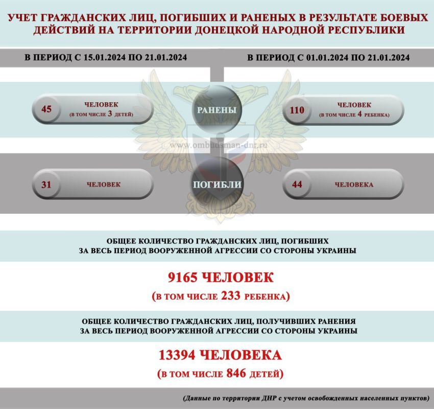 � ��� � 15 �� 21 ������ ����� 31 ������ ������, ��� 45 ����������, �������� ������� ���������� ���������� ����� ���������