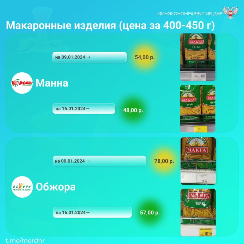 ����������� ����������������� ������� ���������� � �������� ����� ����������: ���, �������, ������, ������, �����, � �������� ���� �� ���� � �� �� �������� � �������� � ������