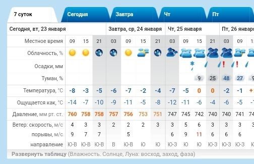 ������ � �����������. ������� ��������� -8..-2 �C, ��� �������, ������ �����. ������: -8..-2 �C, ��� �������, ������ �����