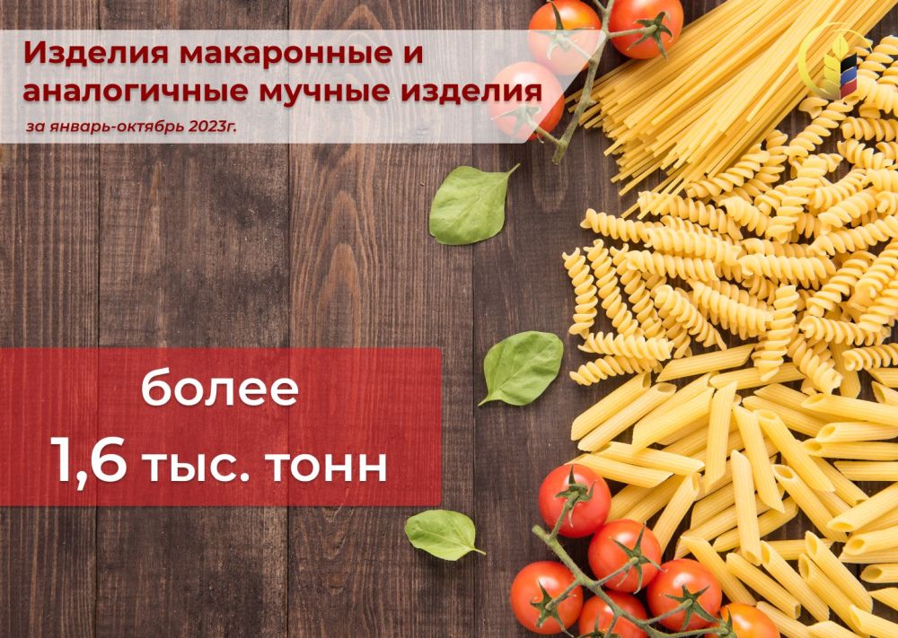 � ��� �� ������-������� 2023 ���� ����������� ������� ���������� � ����������� ������ ������� - ����� 1,6 ���. ����