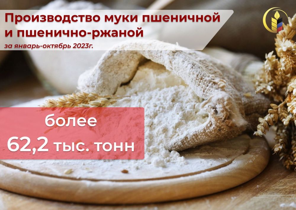 � ��� �� ������-������� 2023 ���� ����������� ���� ��������� � �������� ������ - ����� 62,2 ���. ����, � ��� �����: