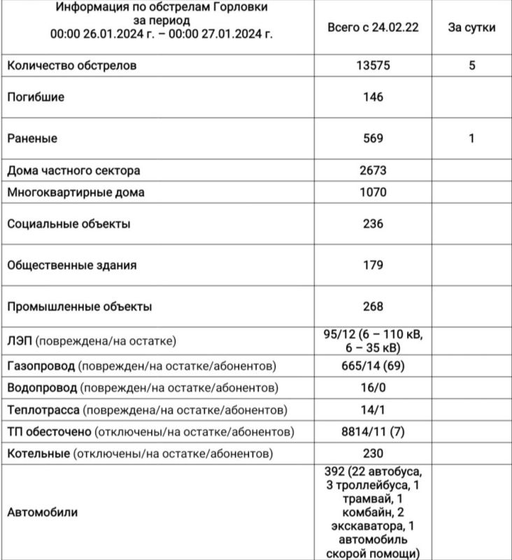 ���� ���������: ���������� �� ��������� �������� �� ��������� �� 08:00 27.01.2024 �