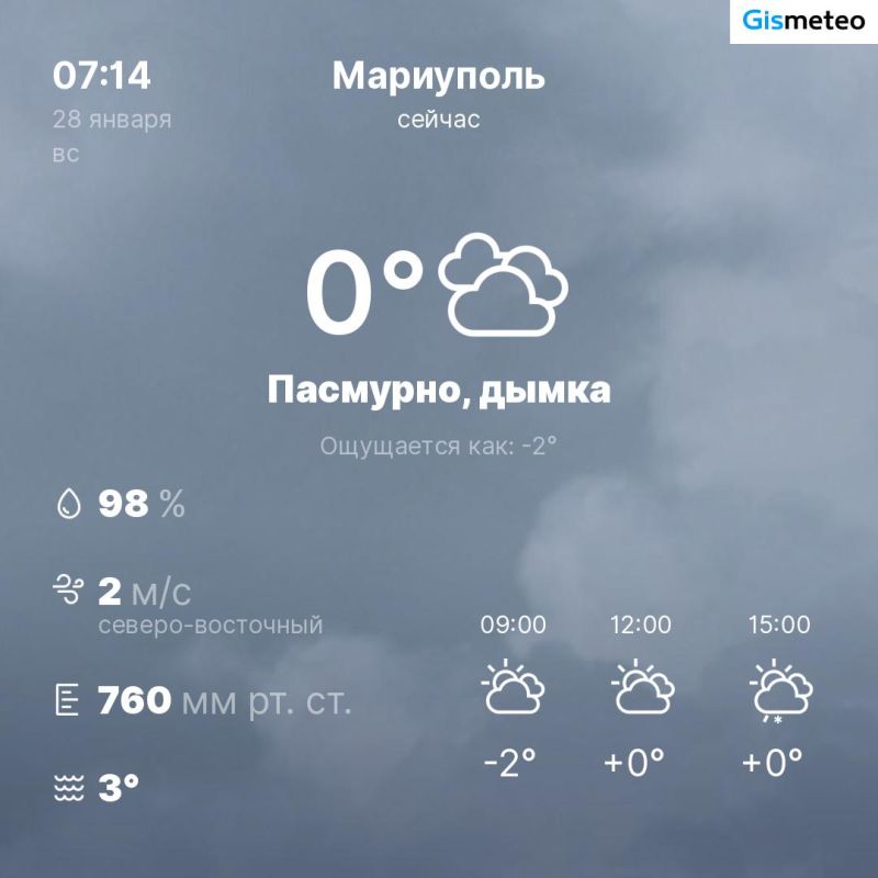 ������ �� ���� MeteoBot