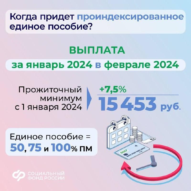 � 2024 ���� ��������� ������ ������� ������� � ����� � ����������� ������������ �������� �� 7,5%