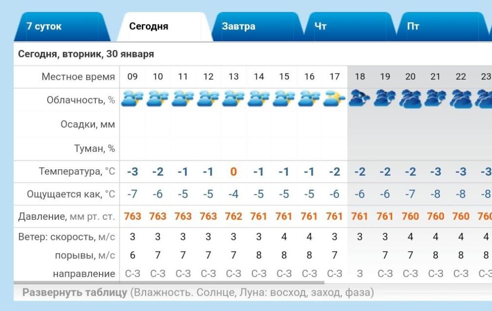 ������ � �����������. ������� ��������� -3..0 �C, ��� �������, ������ �����