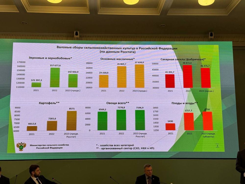 ����� ����������: �������� ���������� ������� ��������������� �� 2023 ���