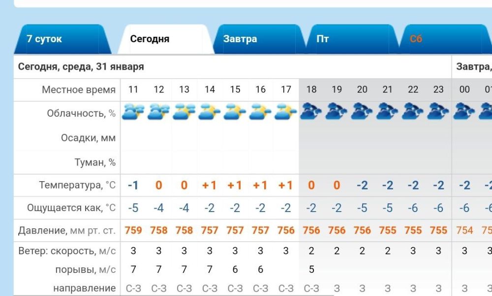 ������ � �����������. ������� ��������� +1..-2 �C, ��� �������, ������ �����