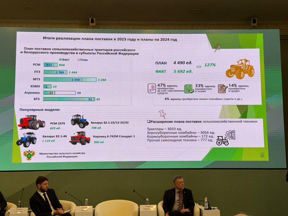 ����� ����������: ����� ���������� ����� �������� �������������� � �������� ���������� ��������� �� 2023 ���, � ����� ����� �� 2024 ���