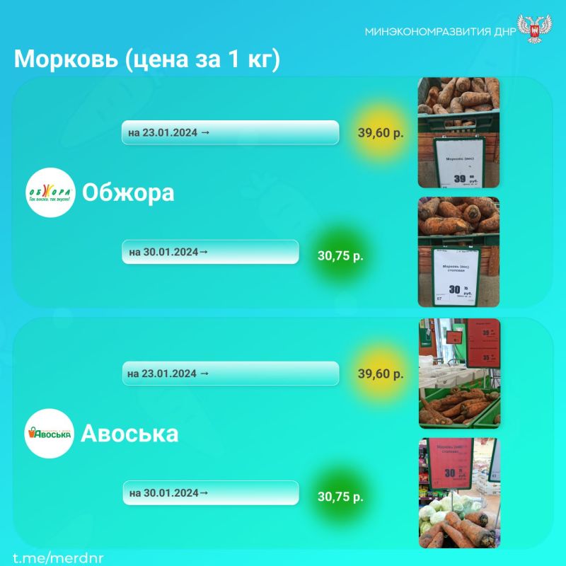 #�����������. ������� ���������� � �������� ����� ����������: ���, �������, ������, ������, �����. �������� ���� �� ���� � �� �� �������� � �������� � ������