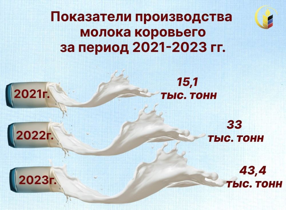 �� ������ 2023 ���� ������������ ������ ��������� ������ � ��� ���������� 43,6 ���. ����