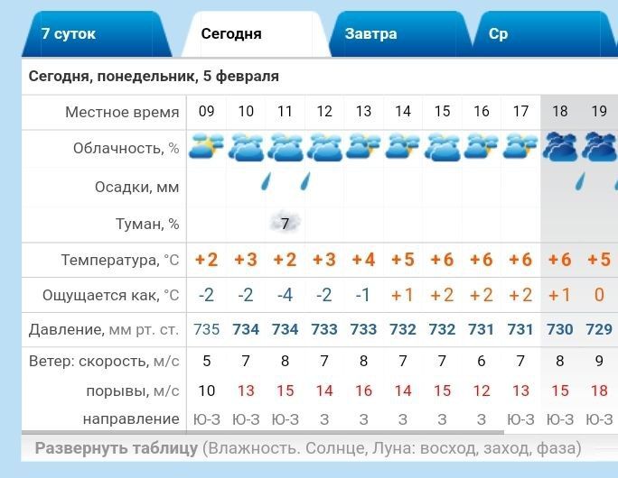 ������� ��������� +2..+6 �C, c����� �����, �����, ������ �����