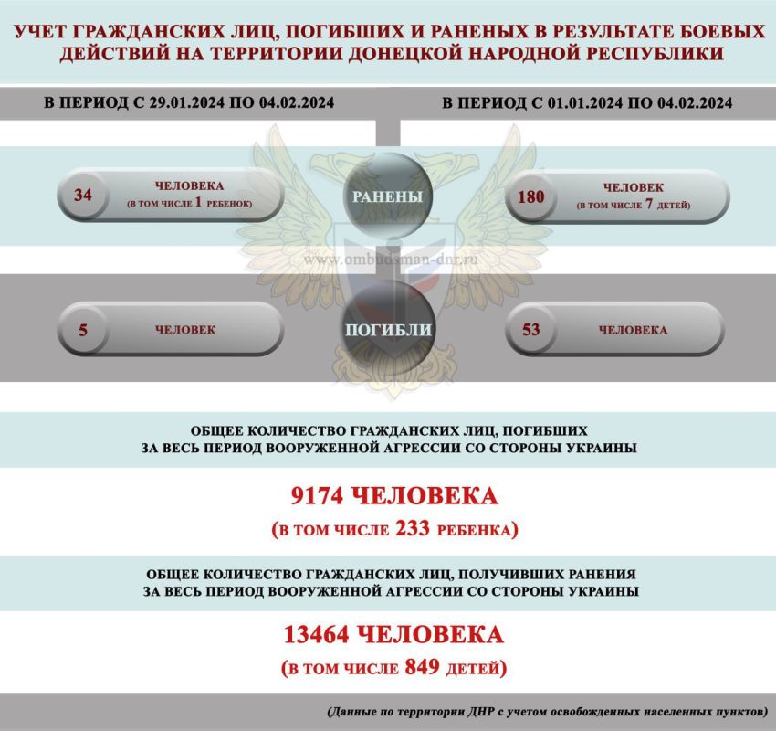 � ��� �� ������ (� 29 ������ �� 4 �������) ��-�� �������� ��� ������� �� ����� ���� ������ �������, ��� 34, ������� ������ �������, �������� �������, �������� ������� ���������� ���������� ����� ���������