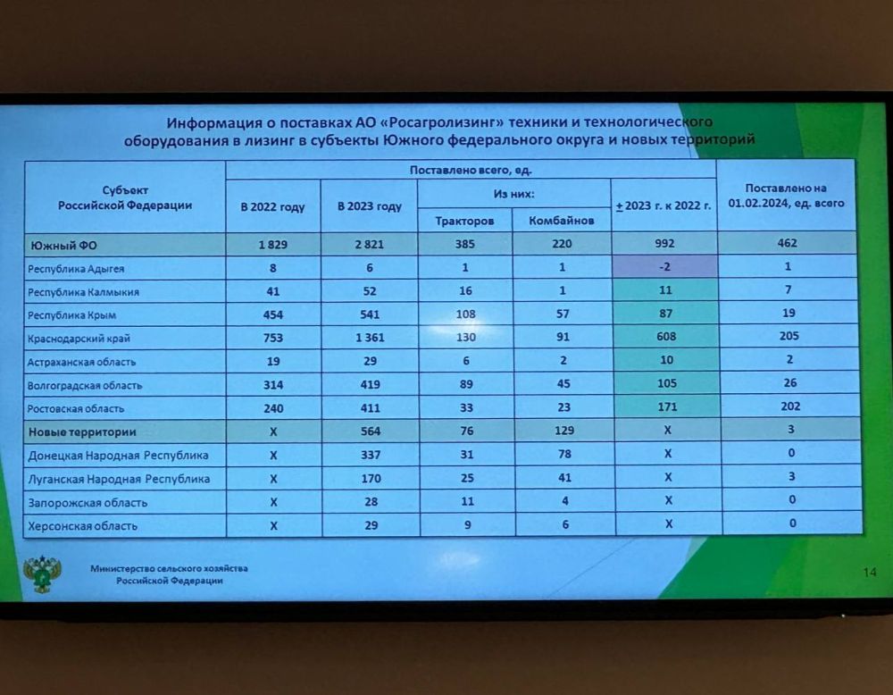 ����� ����������: ���������� �������������������� ������� �������� ��� ��� �������� ������ � ����������� �������������� � �������������� ���������� �������� ������� �����