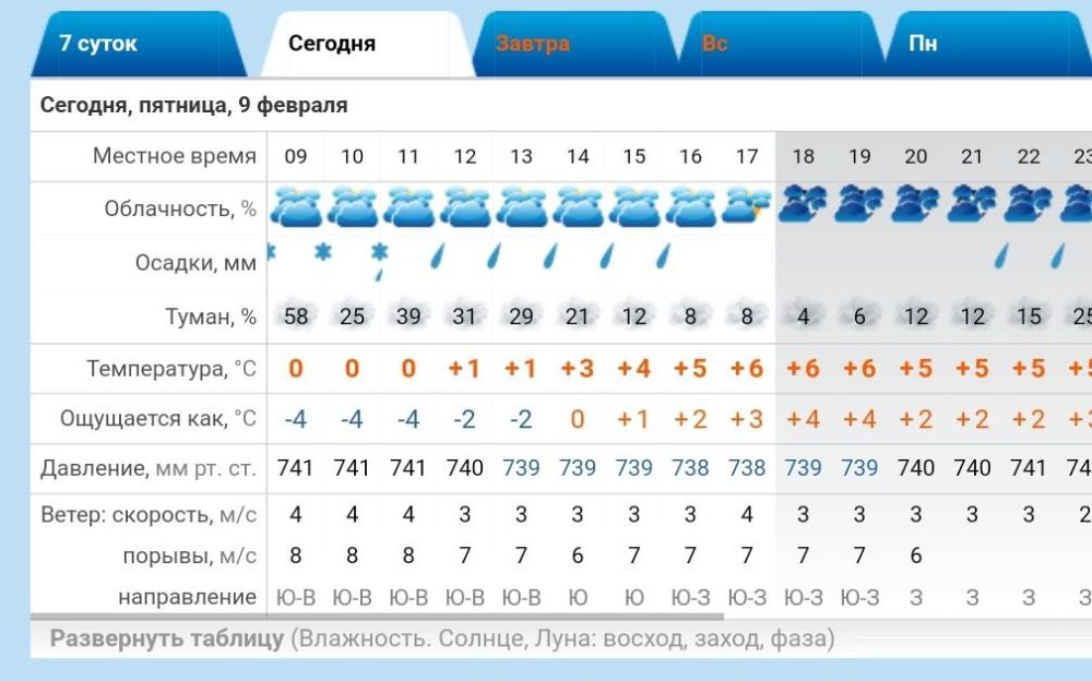 ������� ��������� 0..+6 �C, c����� �����, �����, ������ �����