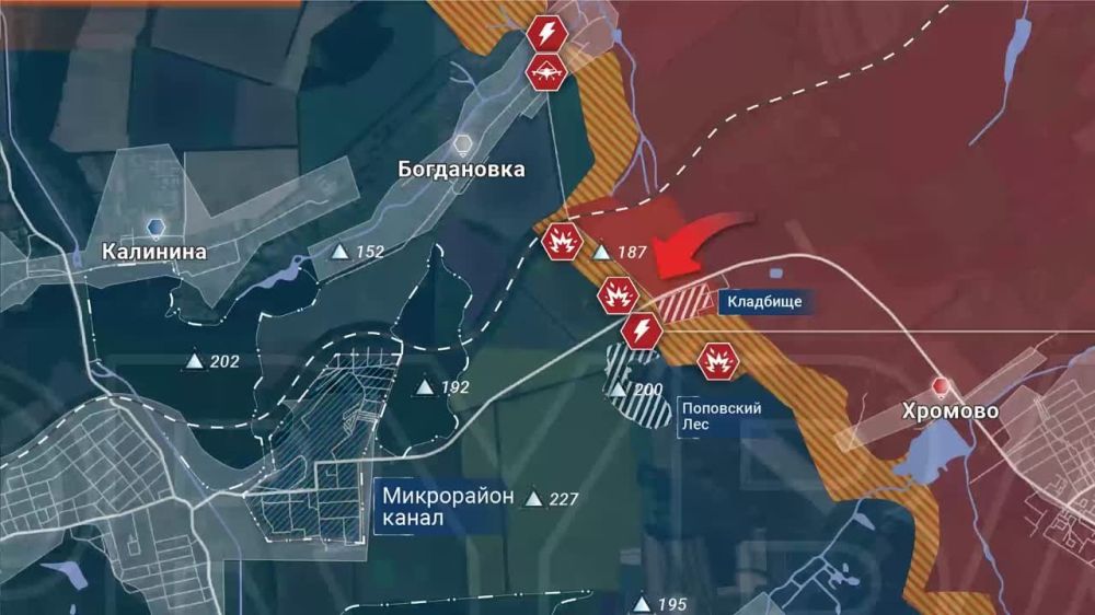 ������ ����������: ���������� ������ ��� � � ��������