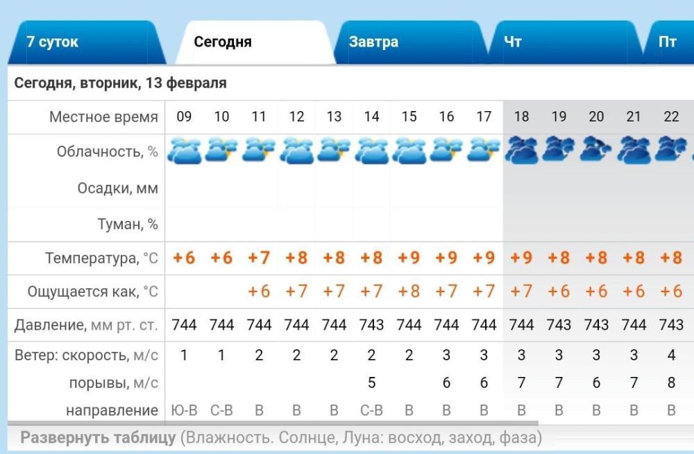 ������� ��������� +6..+9 �C, ��� �������, ������ �����