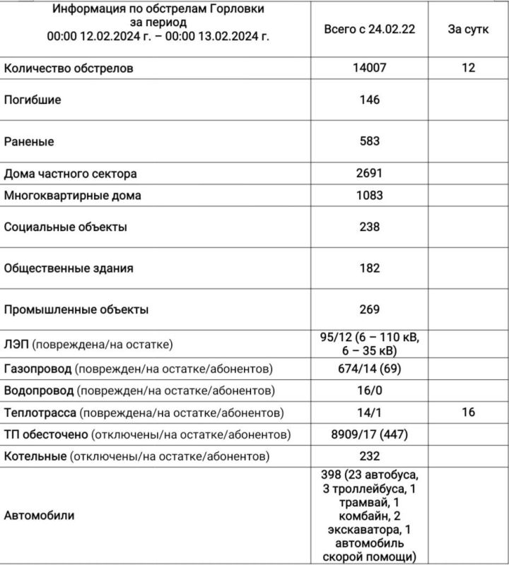 ���� ���������: ���������� �� ��������� �������� �� ��������� �� 08:00 13.02.2024 �