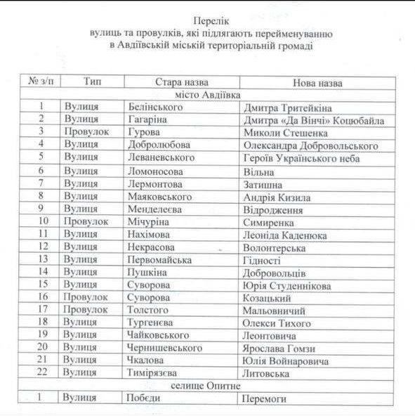 ����� �����: ������ ��������������� ��������� ���� � ��������
