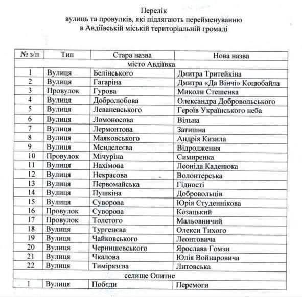 �������� �������: ����� ��������, � ����� ������� ���� ������������ ������ ��������, ������� ������ ������������� � ������ �������������� � ��������������