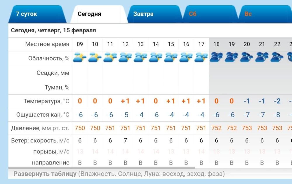 ������ � �����������. ������� ��������� +1..-1 �C, ��� �������, ��������� �����