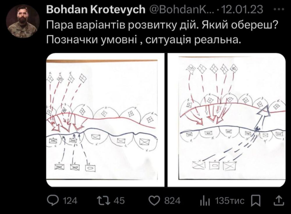 ������ ����������: ��� (��������������� ����� �����) ��� ��������� ������� �������