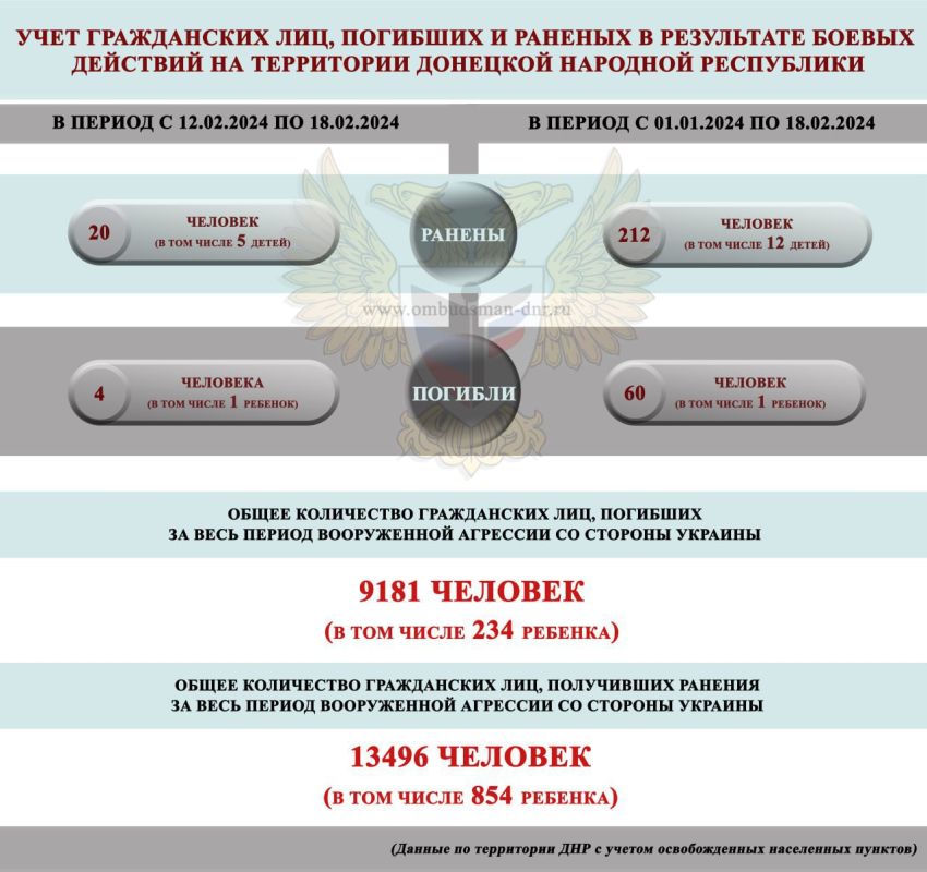 ������ ������ ������, ������� ������ �������, �������, ��� 20, ����� ��� ������ �����, �������� ������� � ��� � 12 �� 18 ������� ��-�� �������� ���������� �����, �������� ������� ���������� ���������� ����� ���������