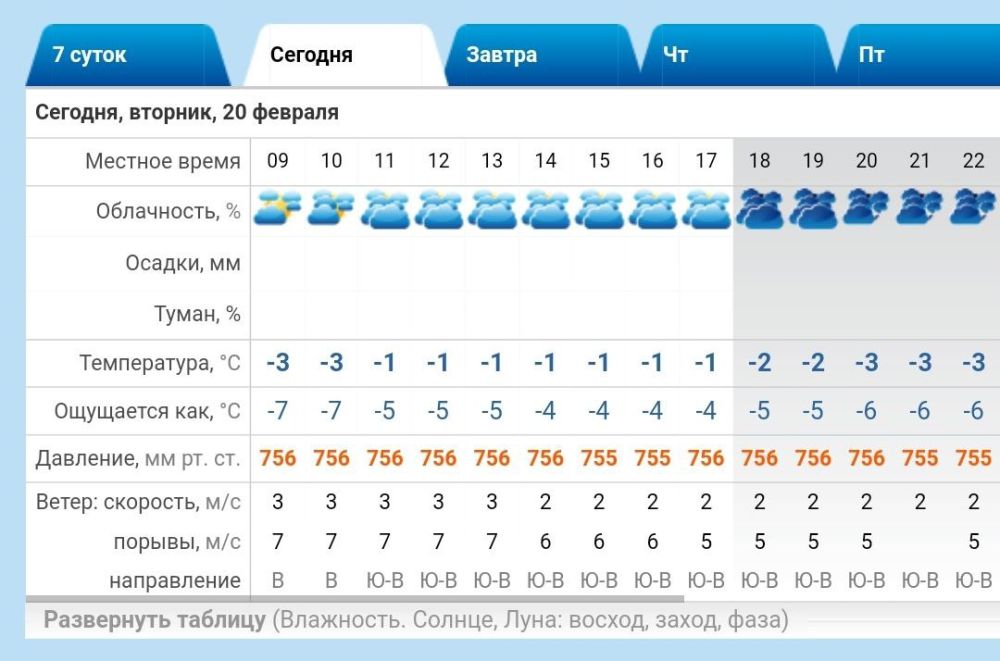 ������ � �����������. ������� ��������� -1..-3 �C, ��� �������, ������ �����
