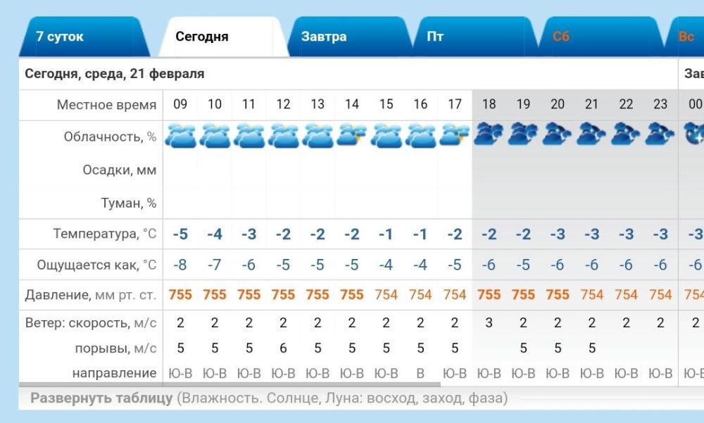 ������ � �����������. ������� ��������� -5..-1 �C, ��� �������, ������ �����
