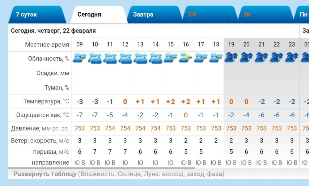 ������ � �����������. ������� ��������� -3..+2 �C, ��� �������, ������ �����
