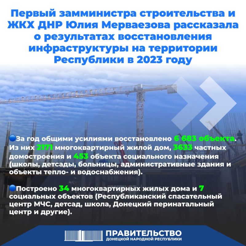 ������ ����������� ������������� � ��� ��� ���� ���������� ���������� � ����������� �������������� �������������� �� ���������� ���������� � 2023 ����