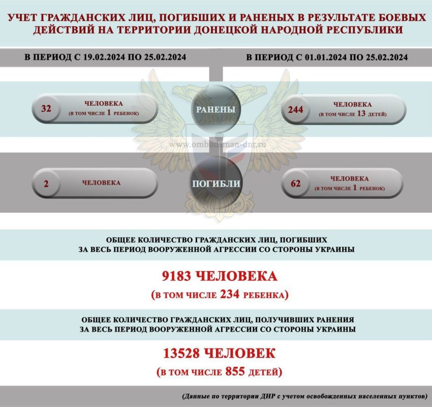 ��� ������ ������ �������, ��� 32, ����� ��� ���� �������, �������� ������� � ��� � 19 �� 25 ������� ��-�� �������� ���������� �����, �������� ������� ���������� ���������� ����� ���������