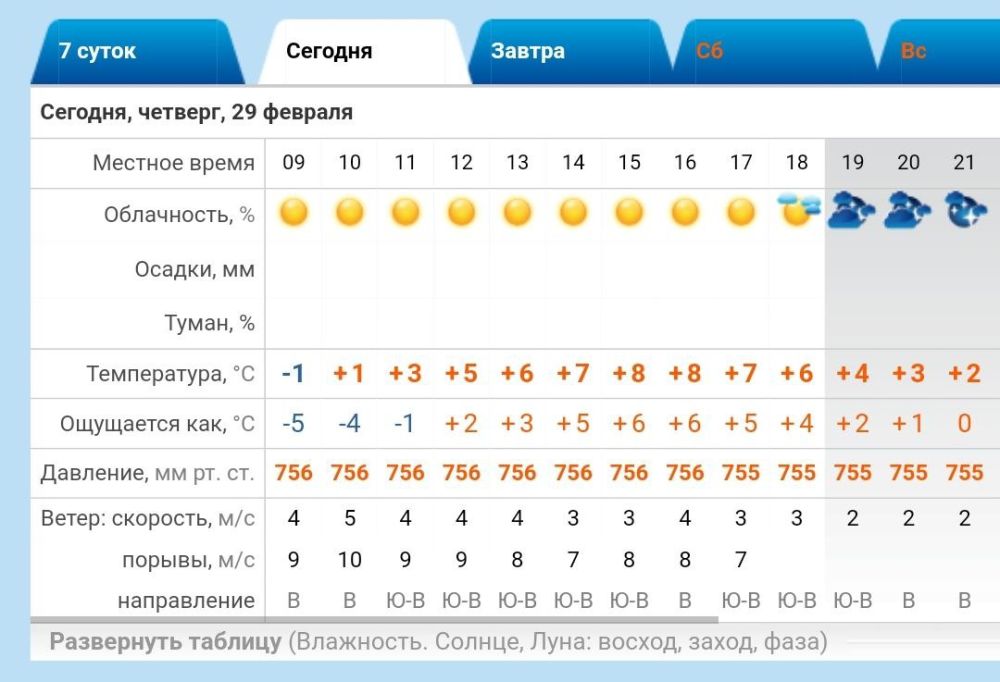������ � �����������. ������� ��������� -1..+8 �C, ��� �������, ������ �����