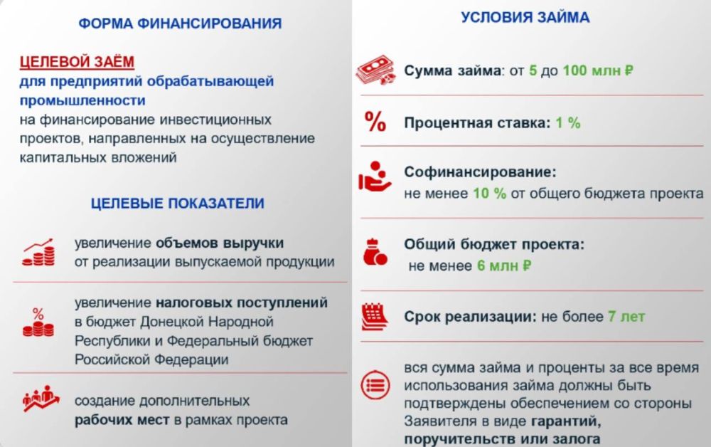 Подробнее об условиях займов, которые можно получить через Фонд развития промышленности ДНР