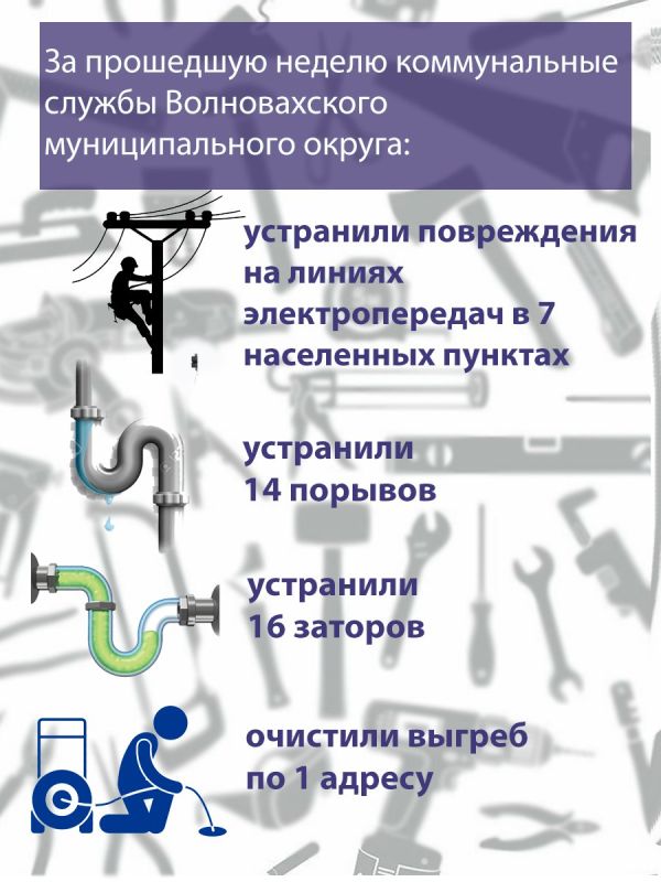 Константин Зинченко: #ВолновахаВцифрах